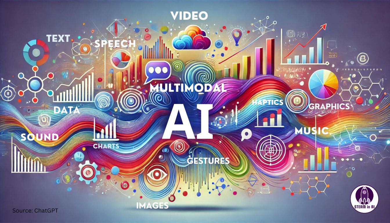 What is Multimodal AI What is Multimodal AI