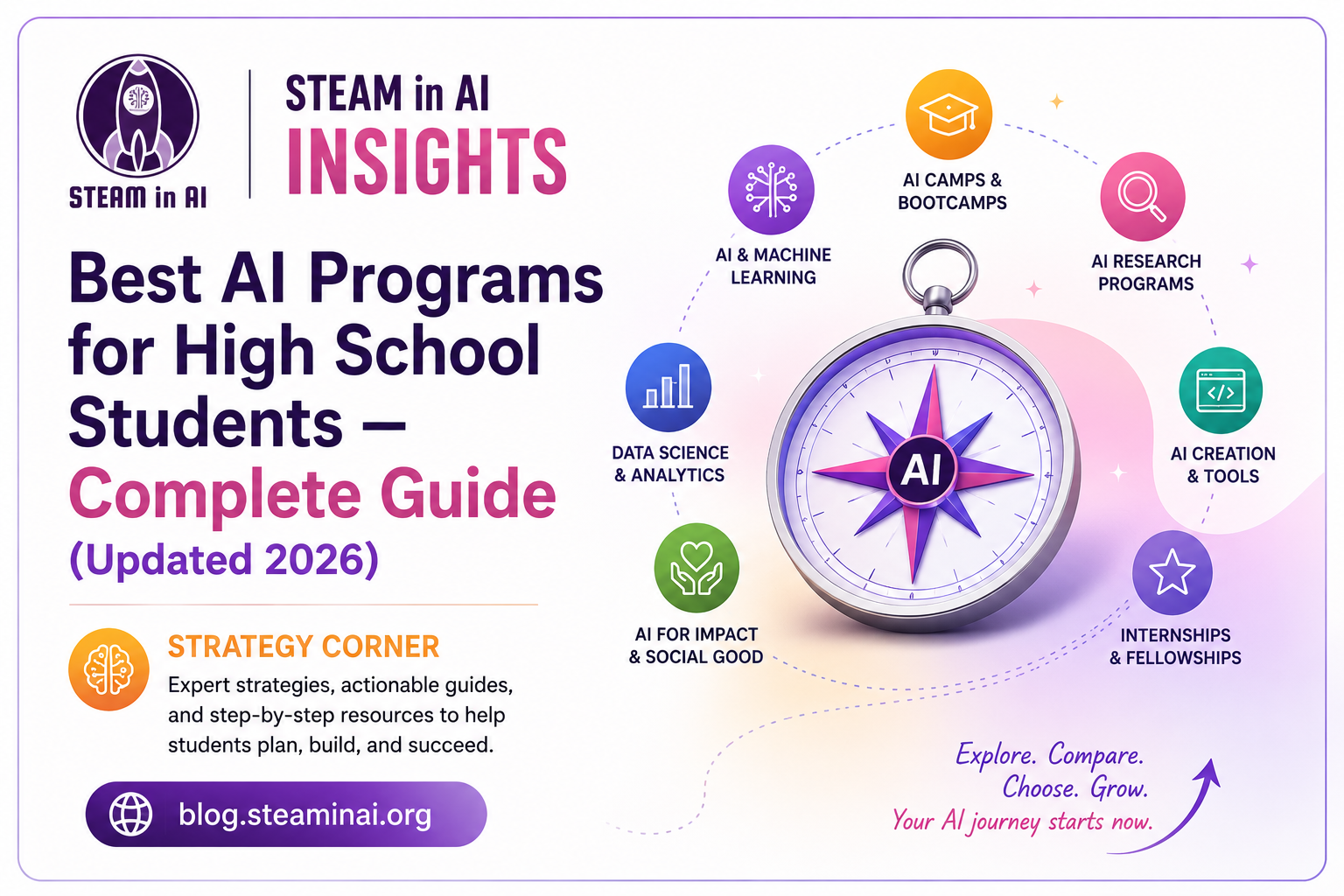 Best AI Programs for High School Students Complete Guide Updated 2026 STEAM in AI Insights