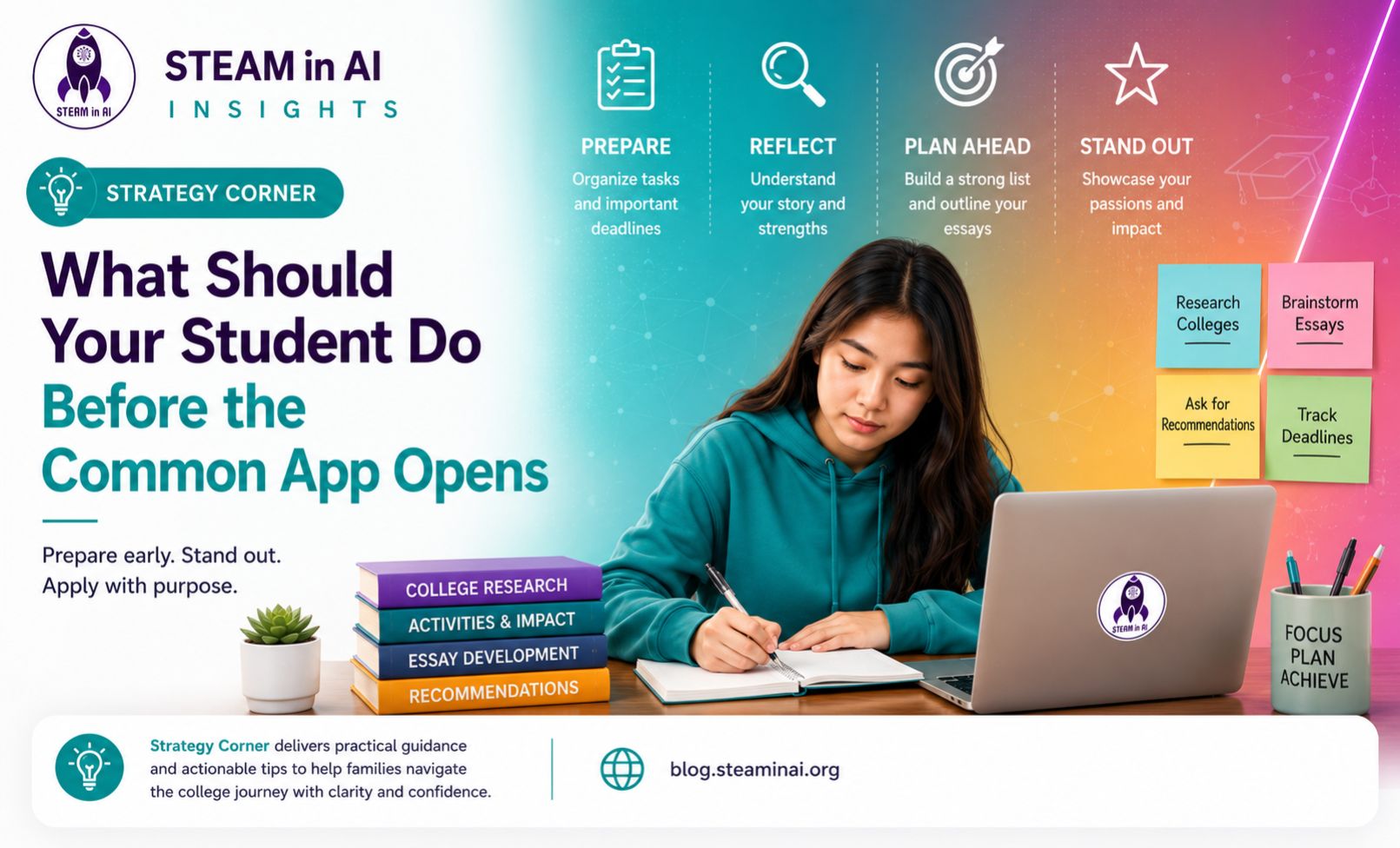 What Should Your Student Do Before the Common App Opens STEAM in AI Insights
