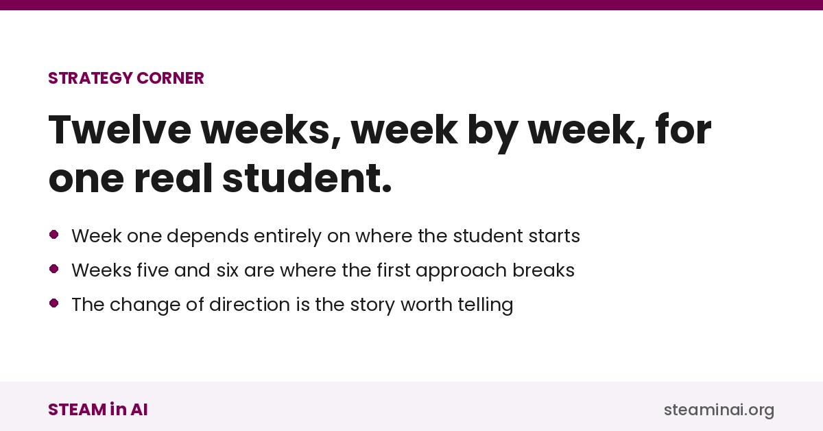A 12-week AI project timeline, week by week