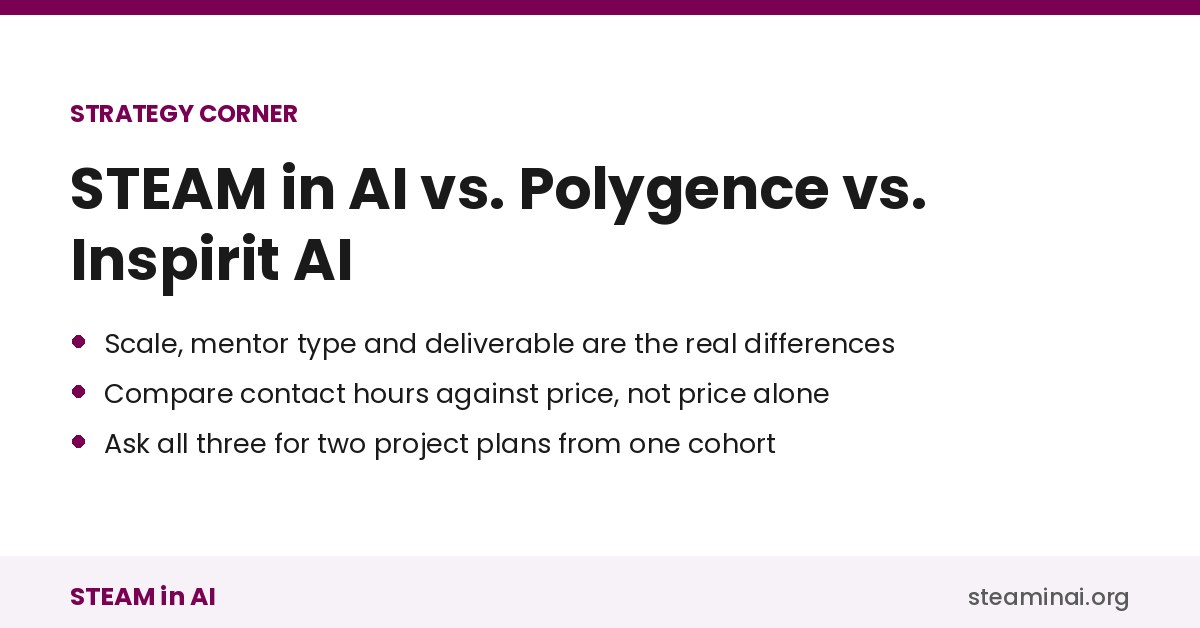STEAM in AI vs Polygence vs Inspirit AI compared at a glance