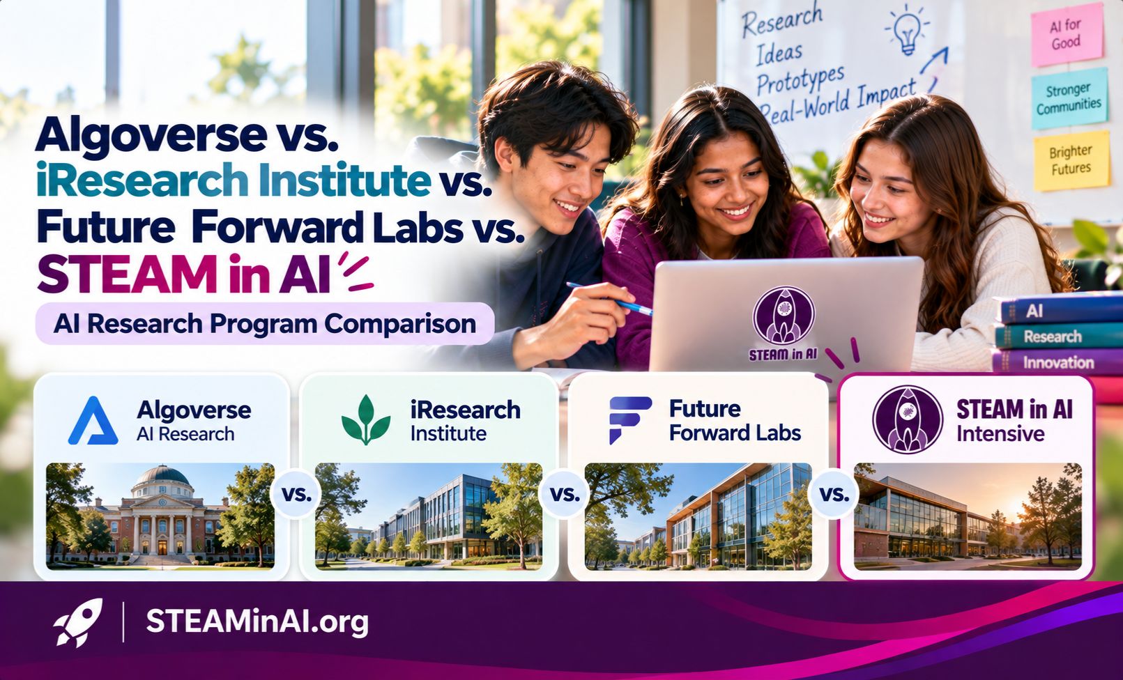 Algoverse vs iResearch Institute vs Future Forward Labs vs STEAM in AI — AI Research Program Comparison