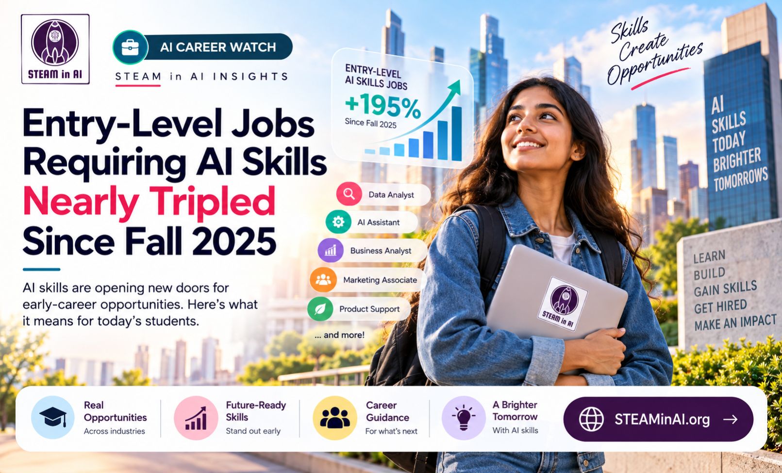 Entry level jobs requiring AI skills tripled STEAM in AI Insights