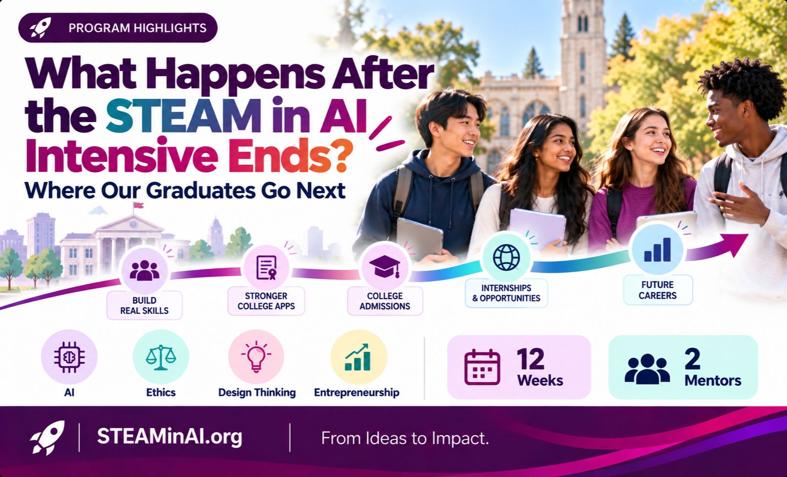 What Happens After the STEAM in AI Intensive Ends